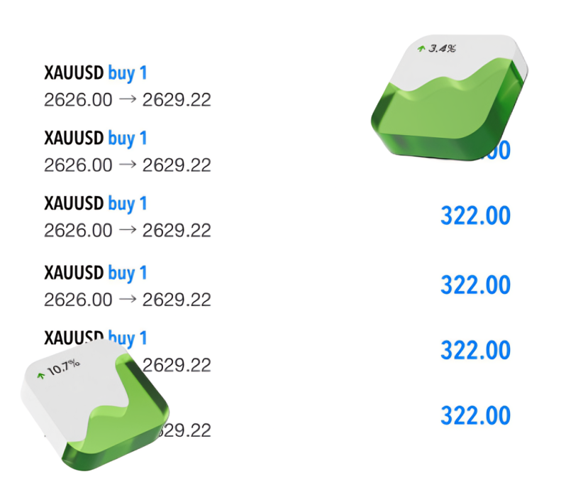 free live forex signals, #1 Free forex signals, Live free forex signals